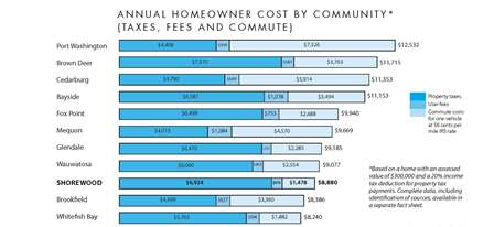 graph comp fees_Page_1